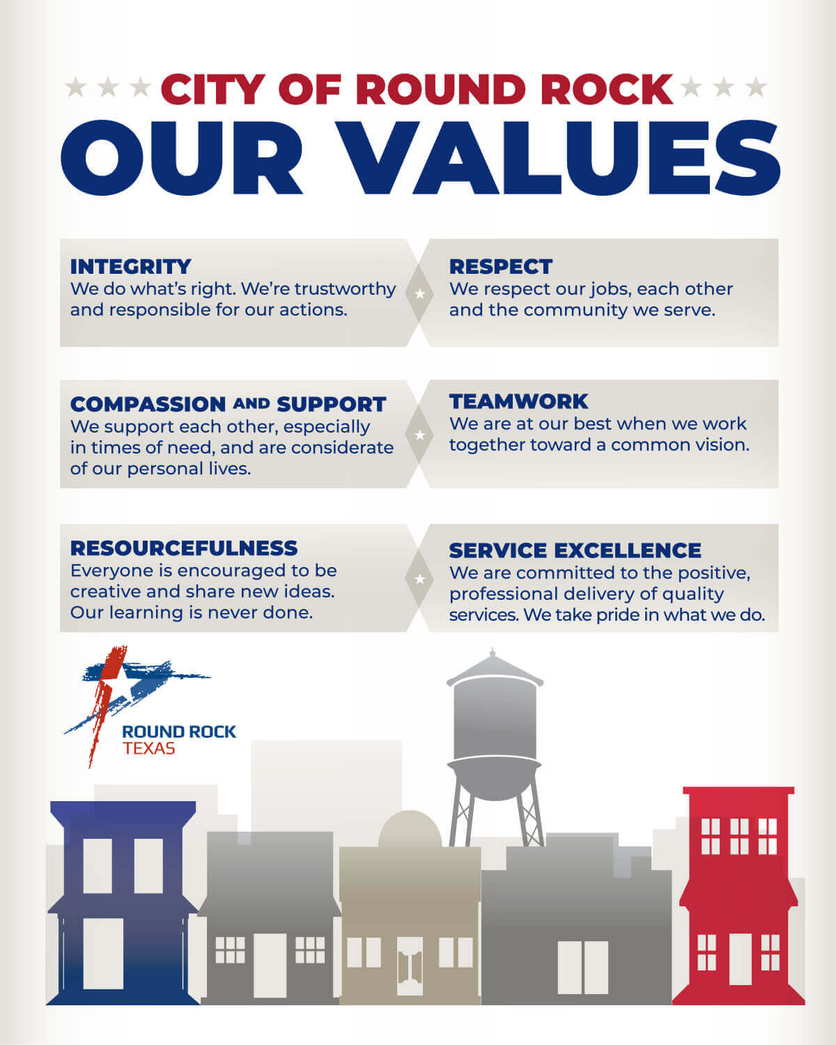 City of Round Rock Organizational Values Image: Depicting the core values that guide the City of Round Rock, TX, in its operations and employee conduct.