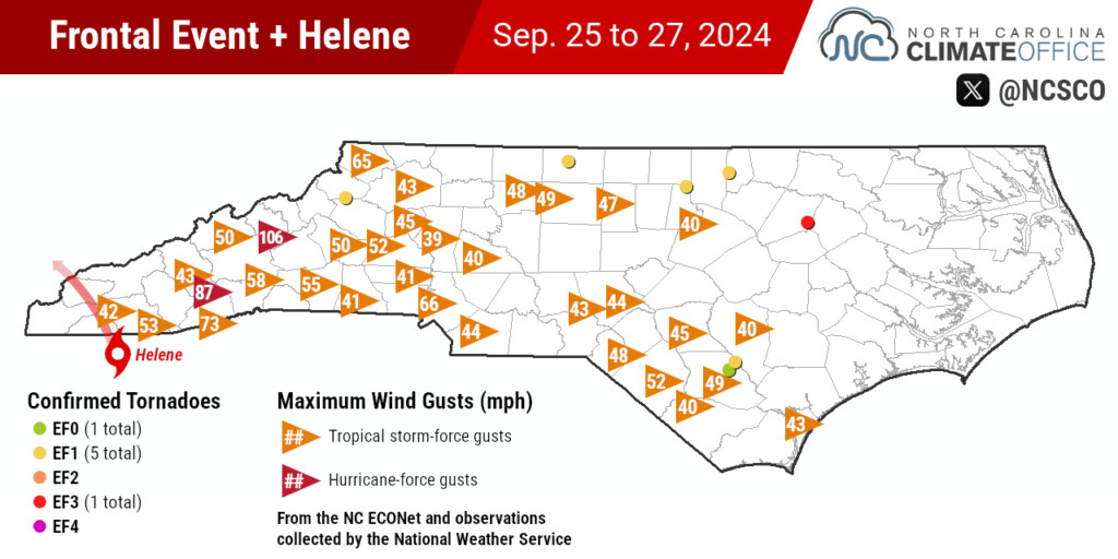 A map of wind gusts and confirmed tornadoes from the precursor frontal event and Hurricane Helene in North Carolina