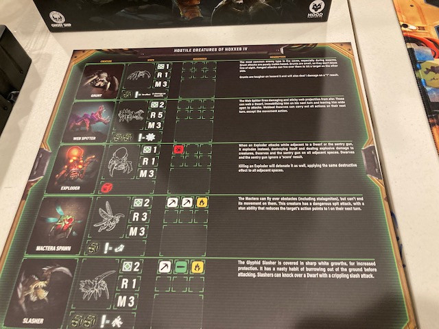 Deep Rock Galactic Board Game Hostile Creatures Stat Sheet - Critical Game Reference Sheet for Enemy Stats in Deep Rock Galactic