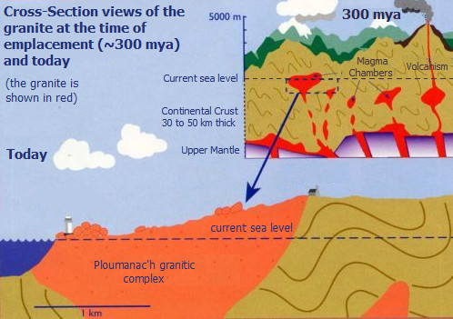 pink granite emplacement diagram.png