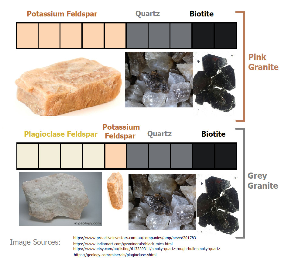 Pink Grey Granite Comparison