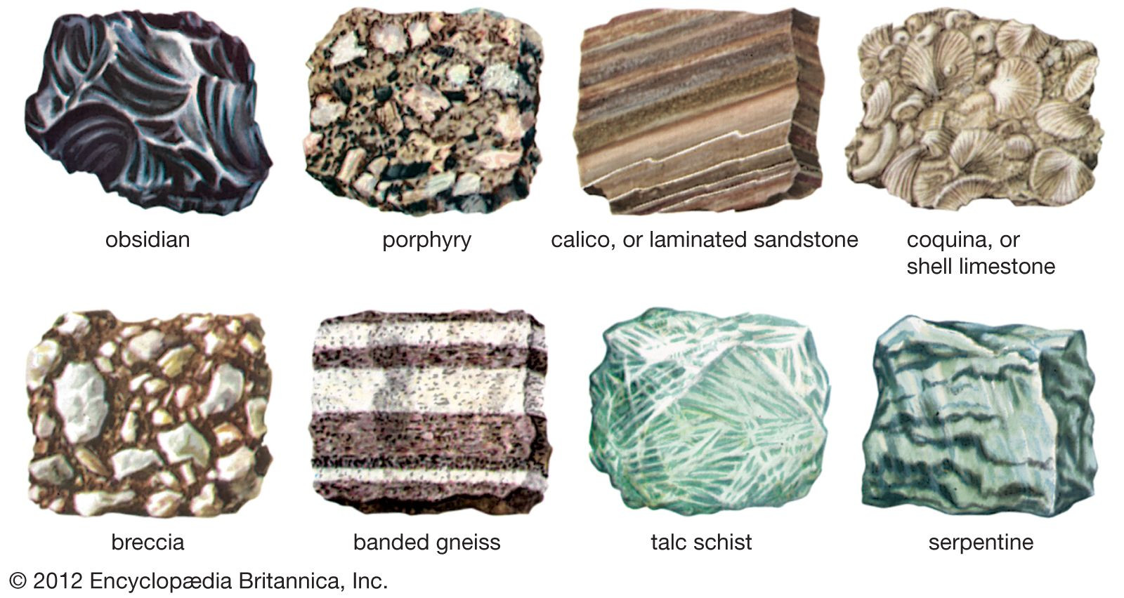 alt text: Various rock textures, including layered sandstone, rough coquina, breccia, porphyry, smooth obsidian, platy serpentine, fibrous talc schist, and banded gneiss.