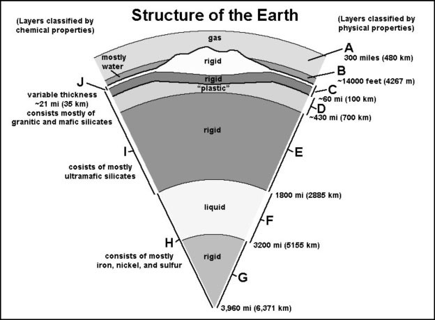 Location of the world's mid-ocean ridges