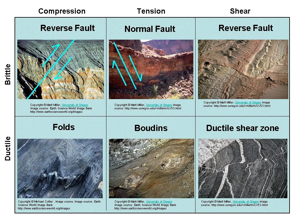 Deformation mechanisms of brittle and ductile deformation