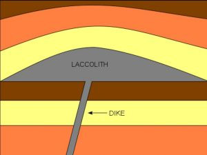Diagram showing formation of laccolith between sedimentary layers
