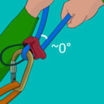 Belaying rock climbing requires the right angle of separation for optimal friction and control