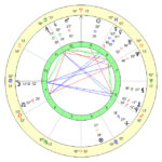 Chrisean Rock Pisces Zodiac Sign