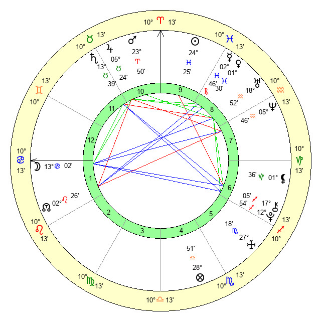Chrisean Rock Pisces Zodiac Sign