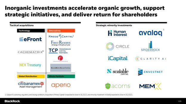 BLK companies owned