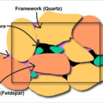 Conglomerate rock composition of clasts and matrix
