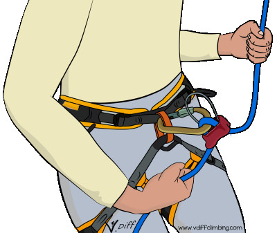 Proper belaying technique involves keeping your hands the correct distance from the belay device and maintaining a tight grip on the rope