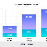 Gravel driveway cost chart