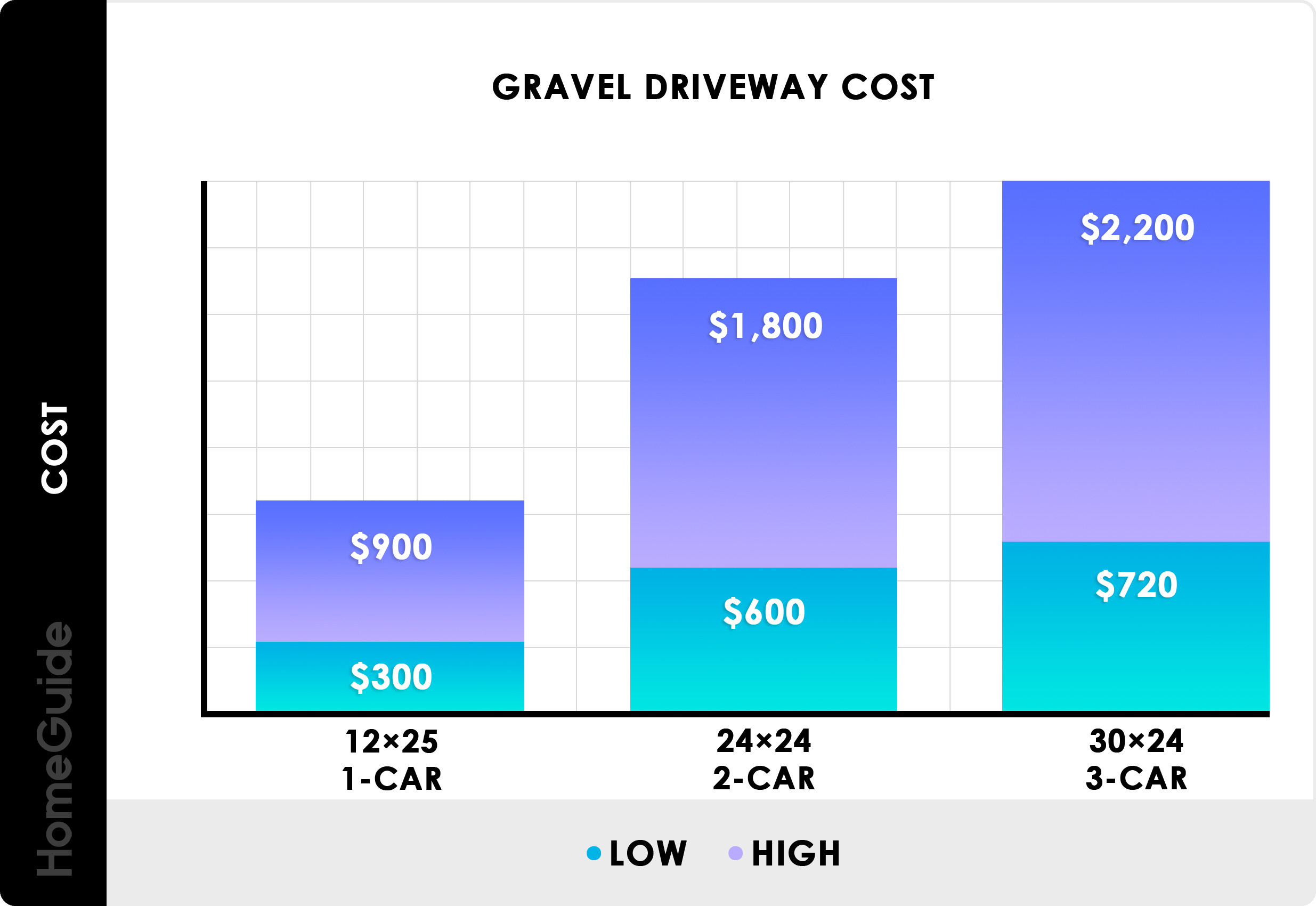 Gravel driveway cost chart