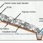 Rock terraces for erosion control, showing overlapping layers and strategic placement