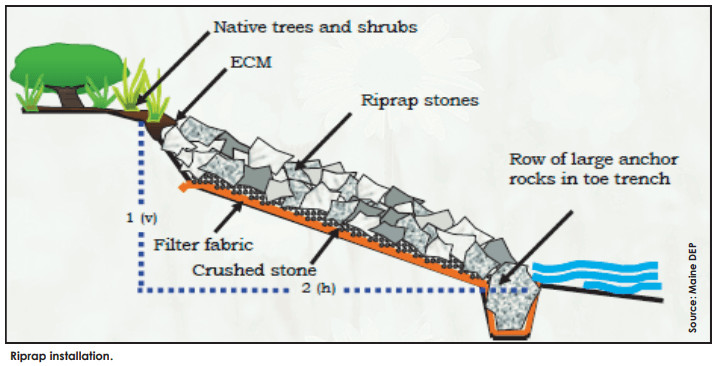 Rock terraces for erosion control, showing overlapping layers and strategic placement