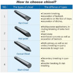 Removing retaining pin from rock breaker chisel