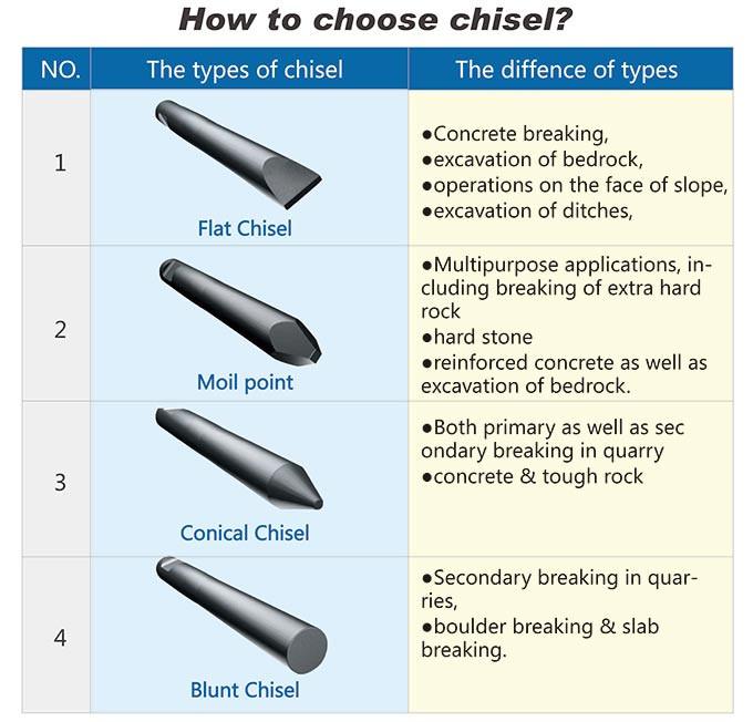 Removing retaining pin from rock breaker chisel