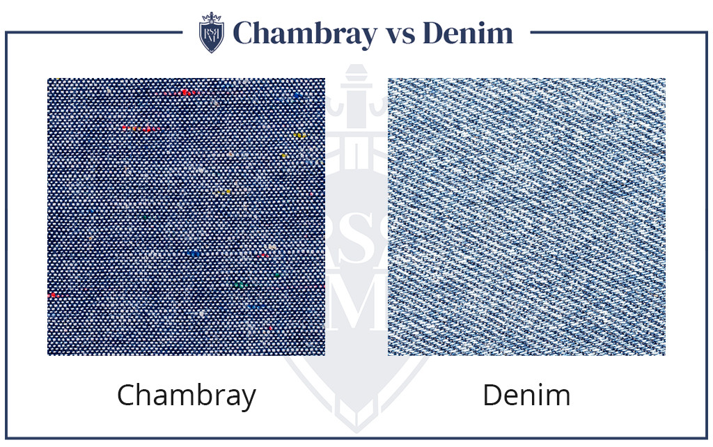 Chambray vs denim fabric close up