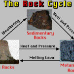 Extrusive rock formation resulting from lava eruption