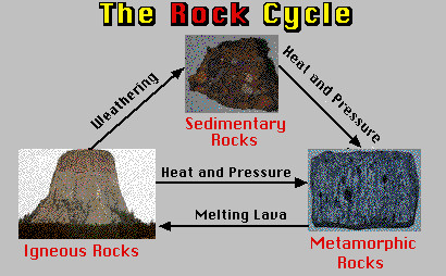 Extrusive rock formation resulting from lava eruption