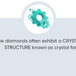 Raw Diamond Crystal Structure