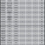 Rock Band 4 Instrument Compatibility Chart