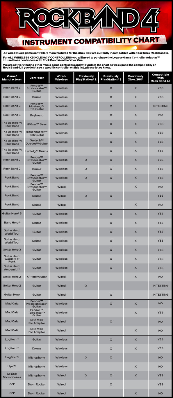 Rock Band 4 Instrument Compatibility Chart