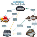 Rock Cycle
