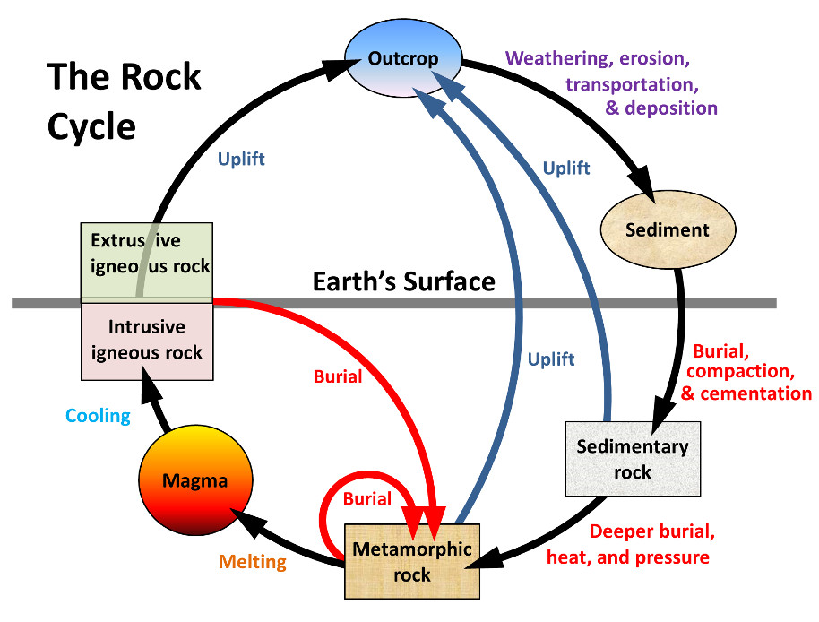 Igneous rock features pahoehoe basalt forming at Kilauea Volcano, Hawaii