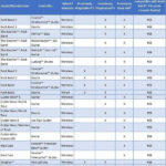 Rockband instrument compatibility chart detailing compatible guitars and other instruments for Rock Band 4