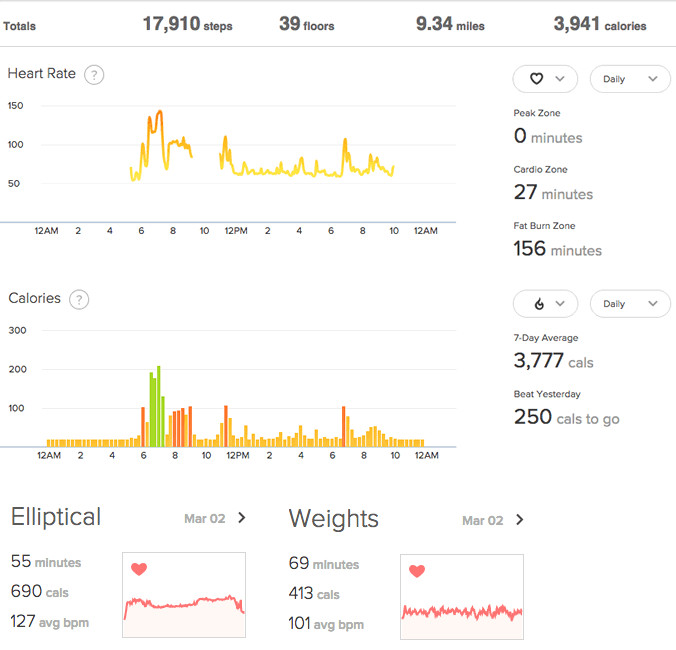 Dwayne the Rock Johnson workout stats