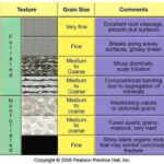 Metamorphic rock textures showcasing foliation and banding